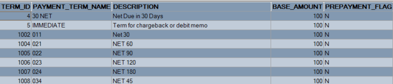 Oracle Apps R12 Account Receivables AR Payment Terms Setup oracleappshelp